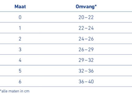 Bauerfeind OmoTrain